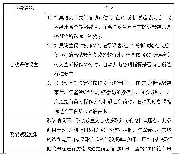 CTå‚æ•°åˆ†æžä»ªç³»ç»Ÿè¿è¡Œå‚æ•°