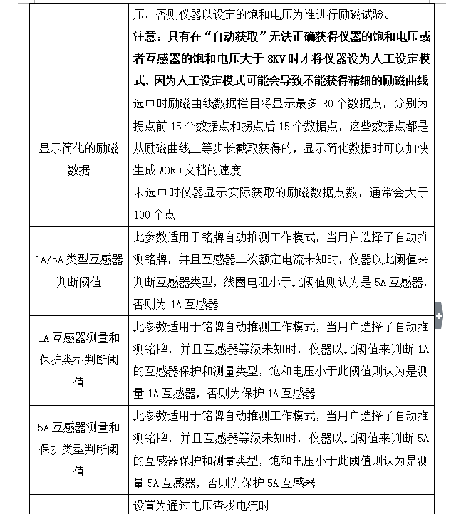 CTå‚æ•°åˆ†æžä»ªç³»ç»Ÿè¿è¡Œå‚æ•°