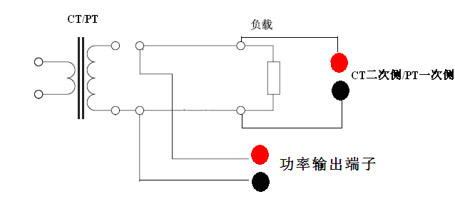 é«˜åŽ‹CTå˜æ¯”æµ‹è¯•ä»ªCT/PTäºŒæ¬¡è´Ÿè·æµ‹é‡çš„æŽ¥çº¿ä½ç½®å›¾