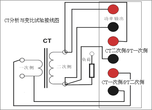 CTå‚æ•°åˆ†æžä»ªå˜æ¯”ä¸Žæžæ€§è¯•éªŒæŽ¥çº¿å›¾