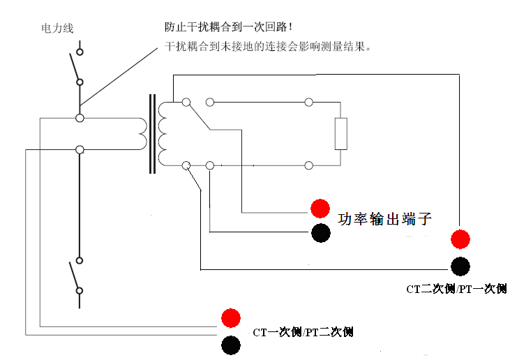 CTå‚æ•°åˆ†æžä»ªå˜æ¯”å’Œæžæ€§è¯•éªŒæŽ¥çº¿ä½ç½®å›¾