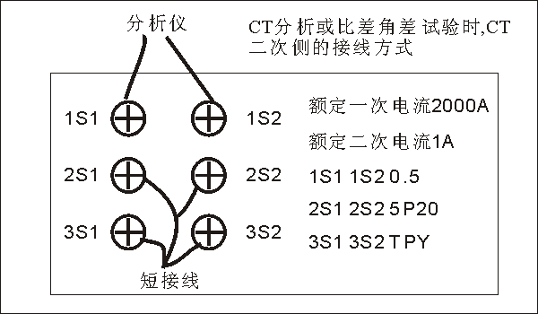 CTå‚æ•°åˆ†æžä»ªçº¿åœˆç”µé˜»æµ‹é‡å›¾